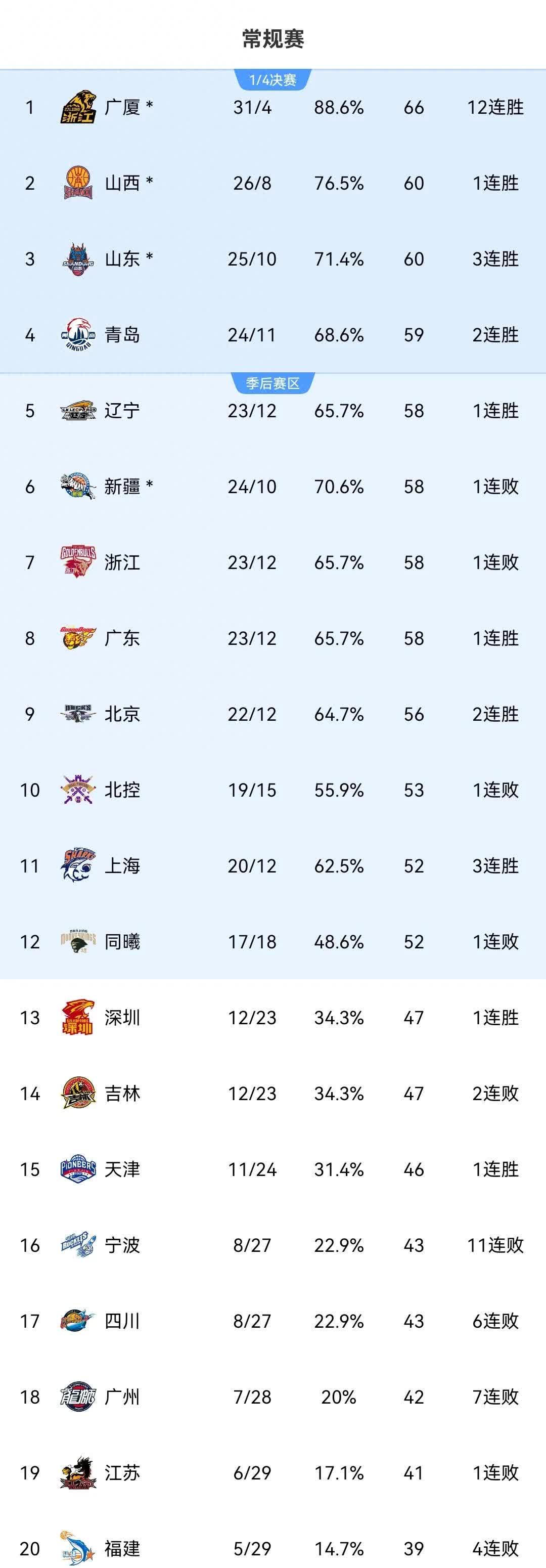 关于今晨CBA常规赛传出新动向,里昂更衣室发声,高层表态:形势明朗,更衣室氛围转暖的信息-开云网页版登入